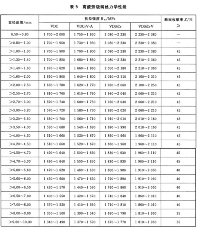 氣門(mén)、閥門(mén)彈簧鋼絲1.jpg